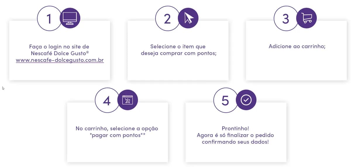 Tela de resgate de pontos para troca por produtos ou prêmios no site oficial