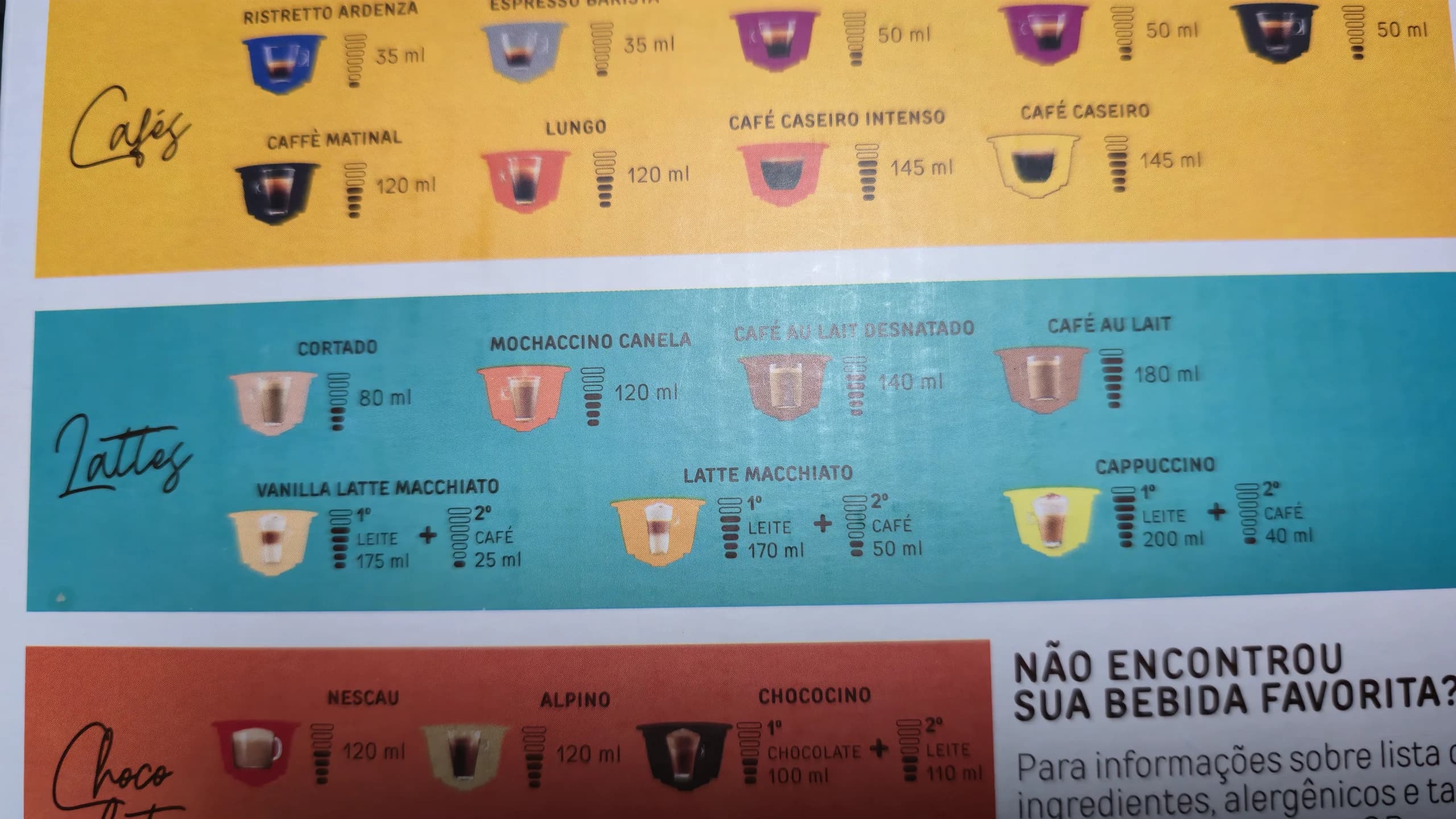 Tabela impressa em uma embalagem Dolce Gusto com volumes de cafés, lattes e bebidas preparadas em duas etapas