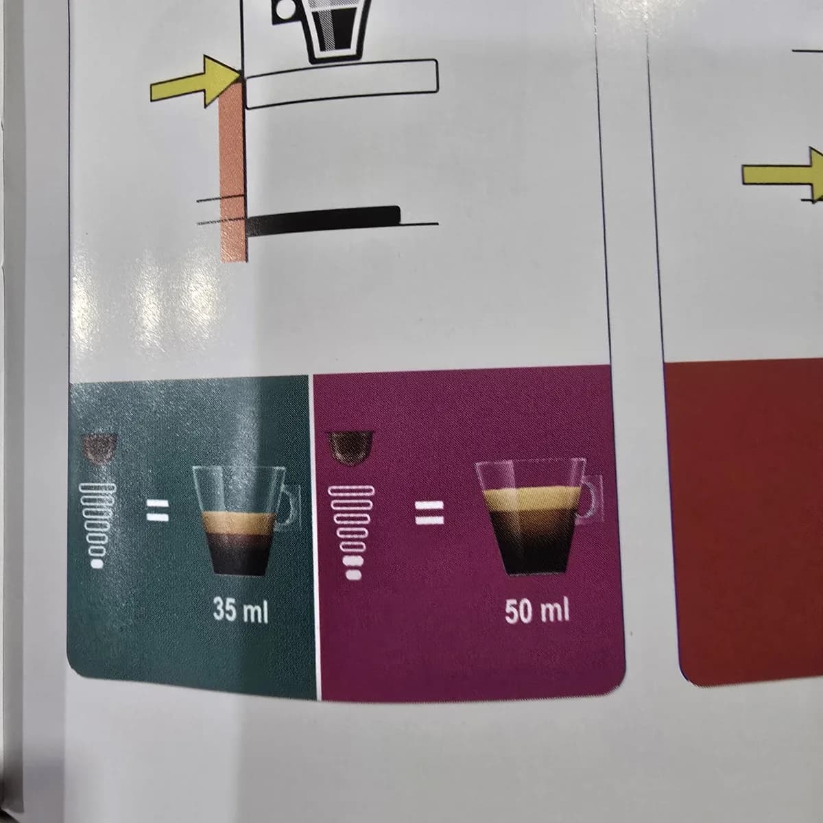 Foto real do manual da NESCAFÉ Dolce Gusto com a indicação de tracinhos e níveis
