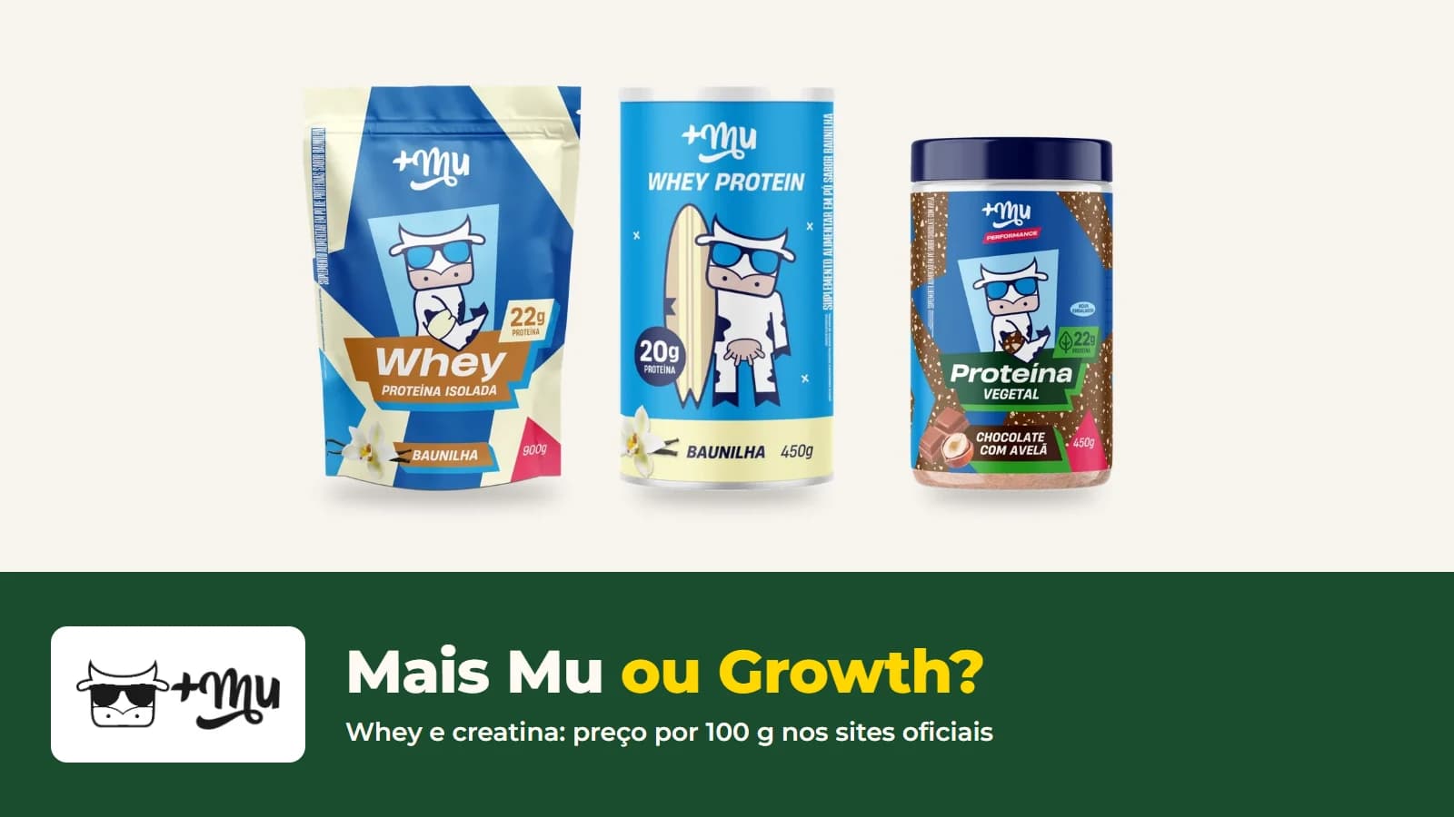 Whey isolado, whey concentrado e proteína vegetal da Mais Mu, com o logo da loja e a pergunta Mais Mu ou Growth